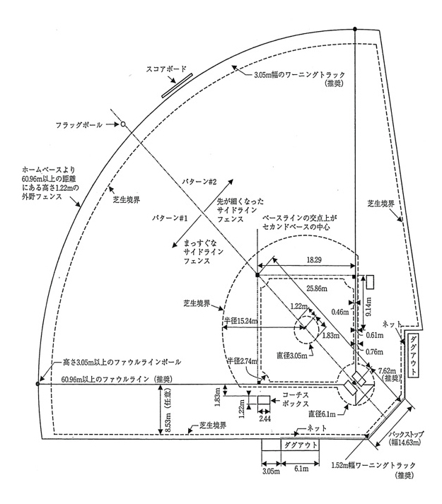 球場の大きさ